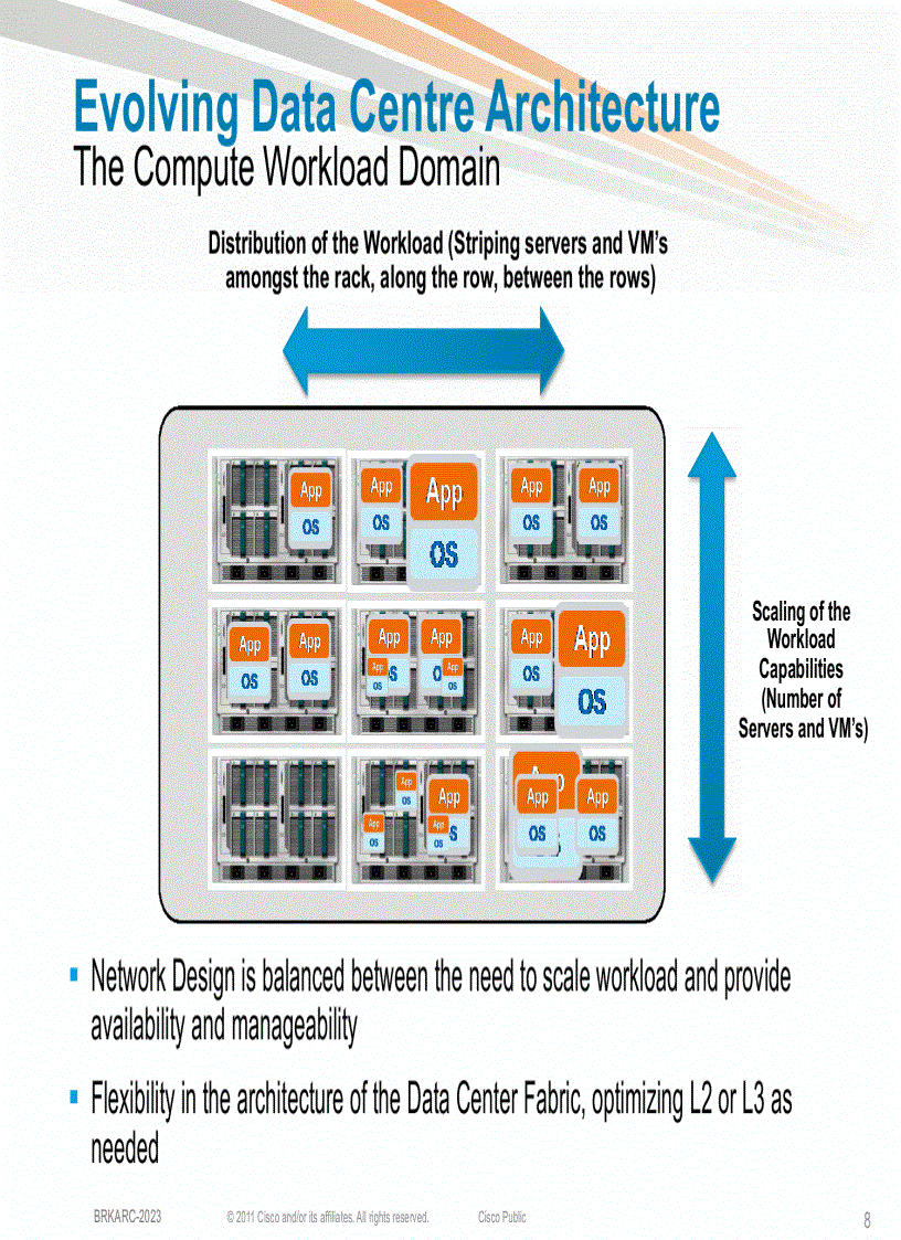 image for page Evolution of the Data Center Access Architecture