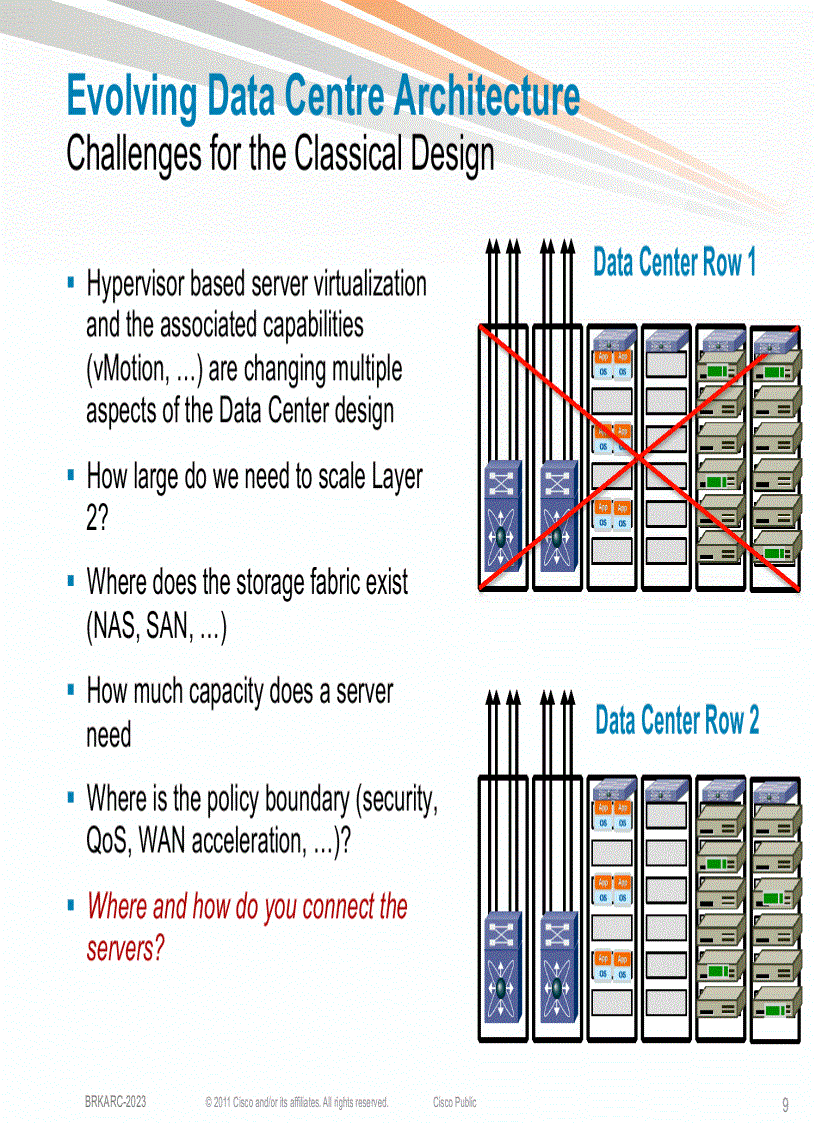 image for page Evolution of the Data Center Access Architecture