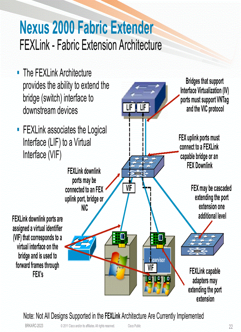 image for page Evolution of the Data Center Access Architecture