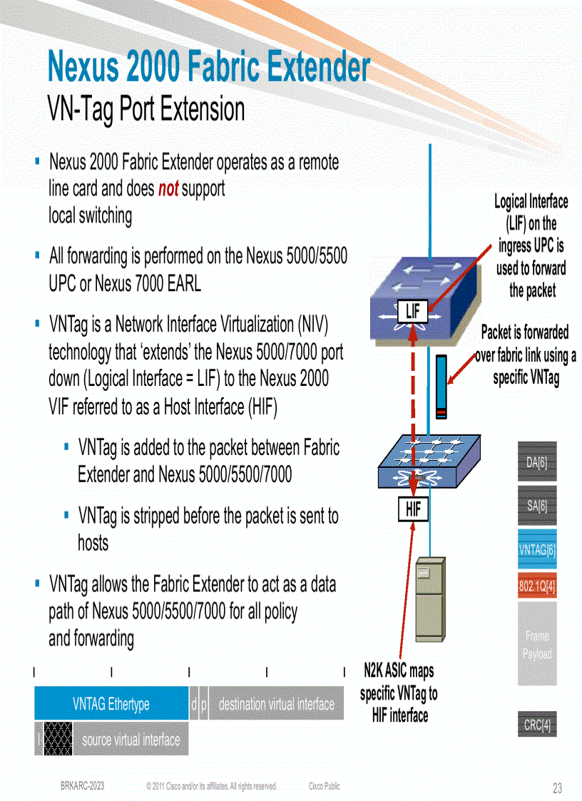 image for page Evolution of the Data Center Access Architecture