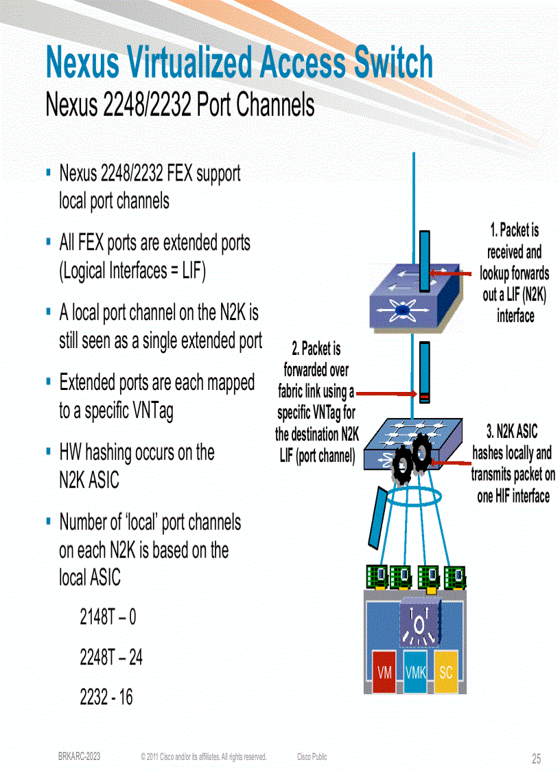 image for page Evolution of the Data Center Access Architecture
