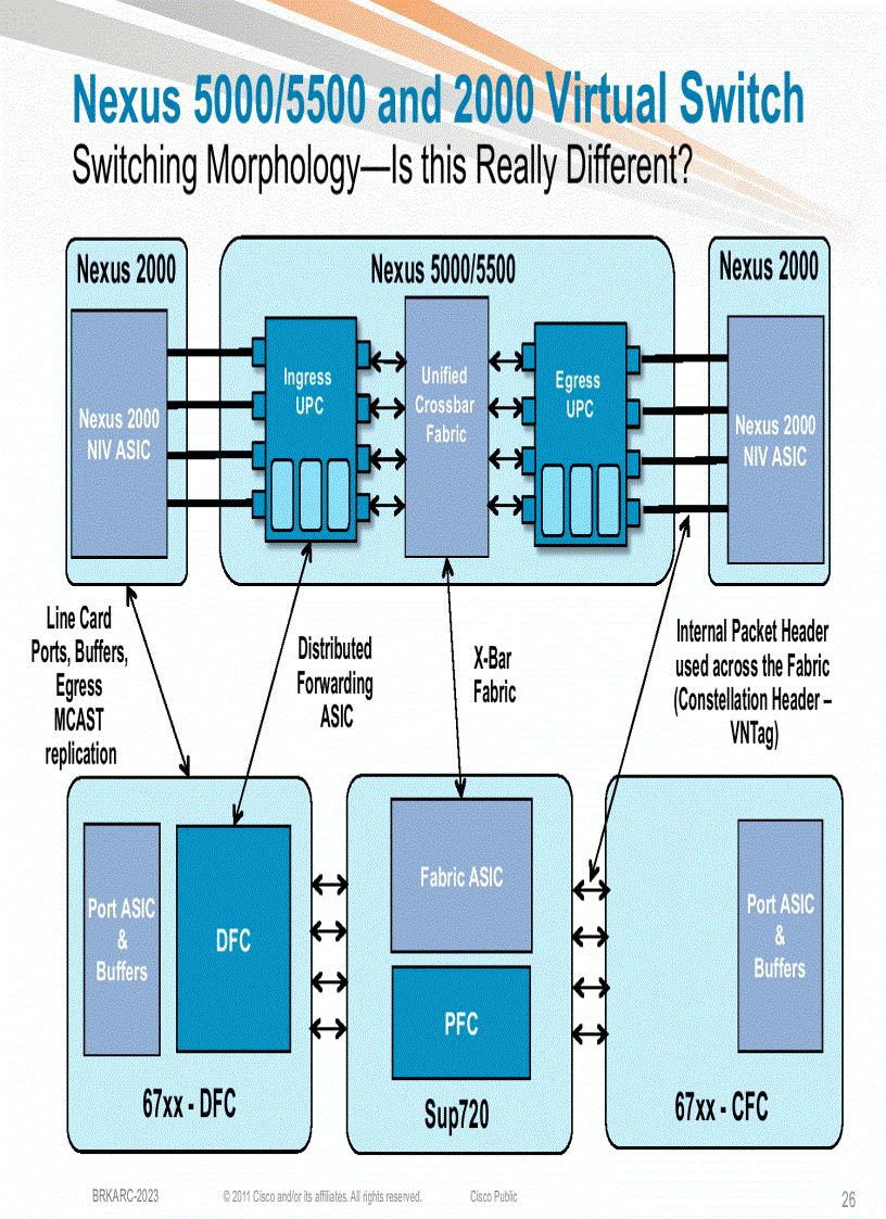 image for page Evolution of the Data Center Access Architecture