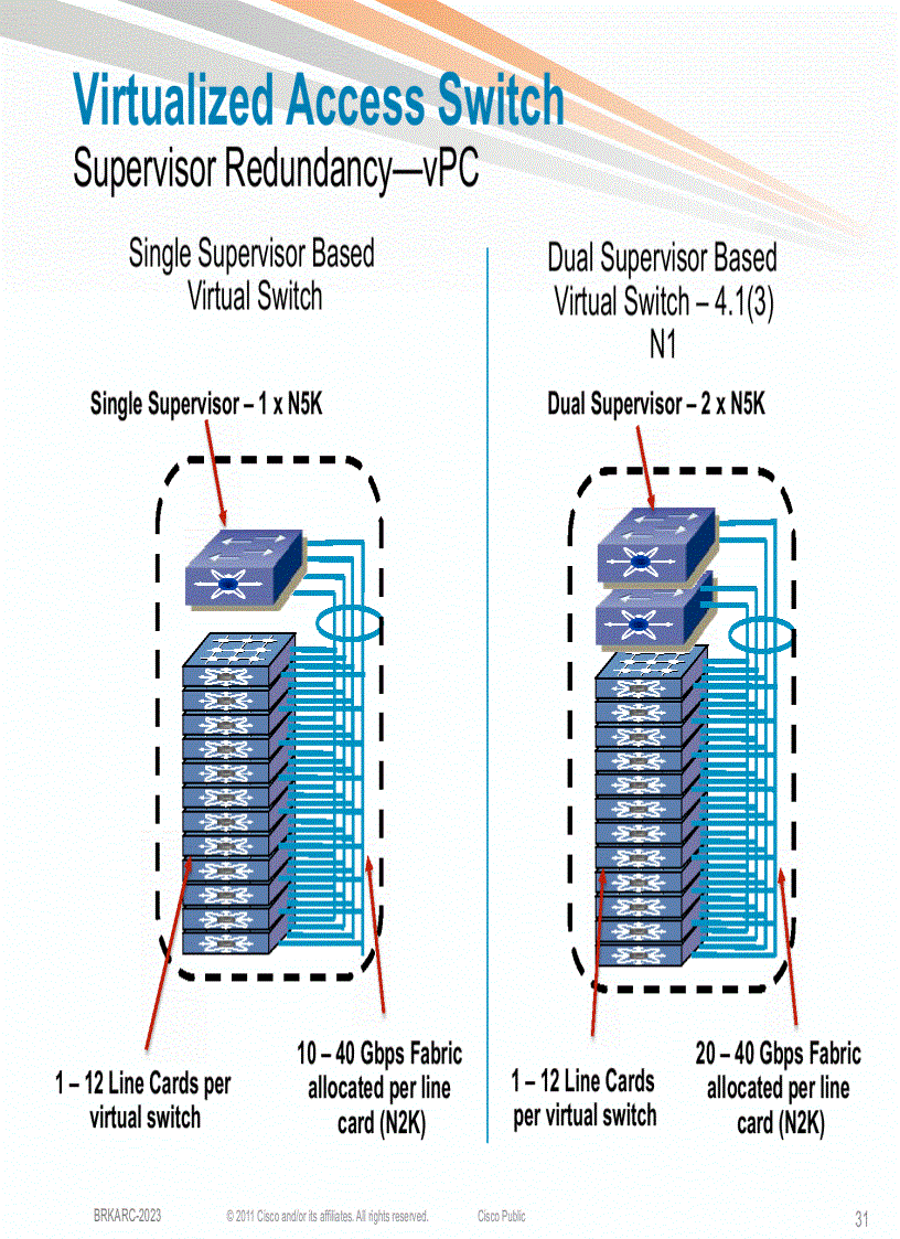 image for page Evolution of the Data Center Access Architecture