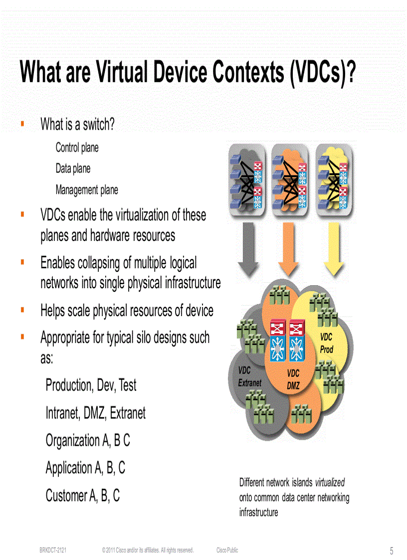 image for page Virtual Device Context VDC Design and Implementation Considerations with Nexus