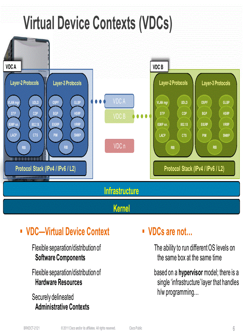 image for page Virtual Device Context VDC Design and Implementation Considerations with Nexus