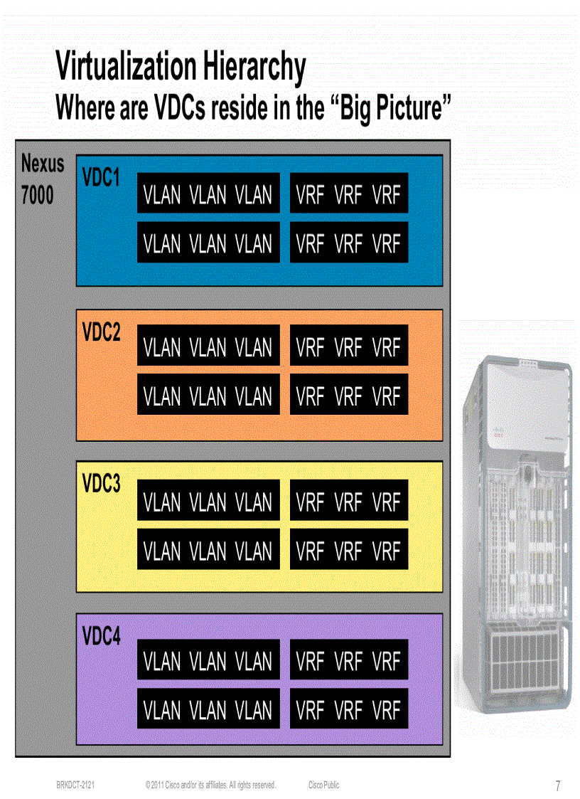 image for page Virtual Device Context VDC Design and Implementation Considerations with Nexus