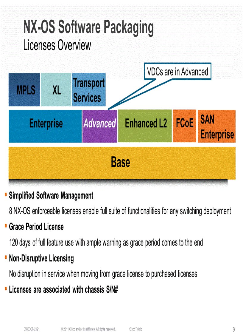 image for page Virtual Device Context VDC Design and Implementation Considerations with Nexus