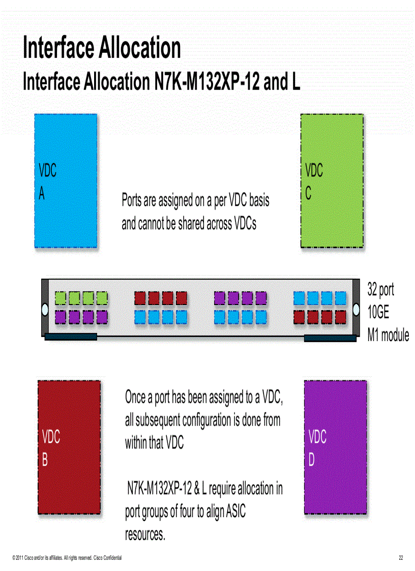 image for page Virtual Device Context VDC Design and Implementation Considerations with Nexus