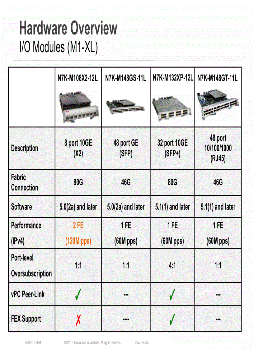 image for page Deploying Nexus 7000 in Data Center Networks