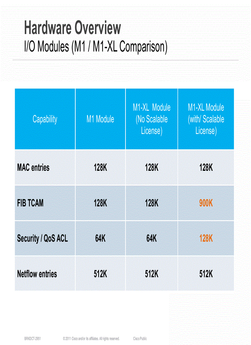 image for page Deploying Nexus 7000 in Data Center Networks
