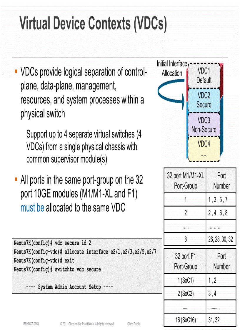 image for page Deploying Nexus 7000 in Data Center Networks