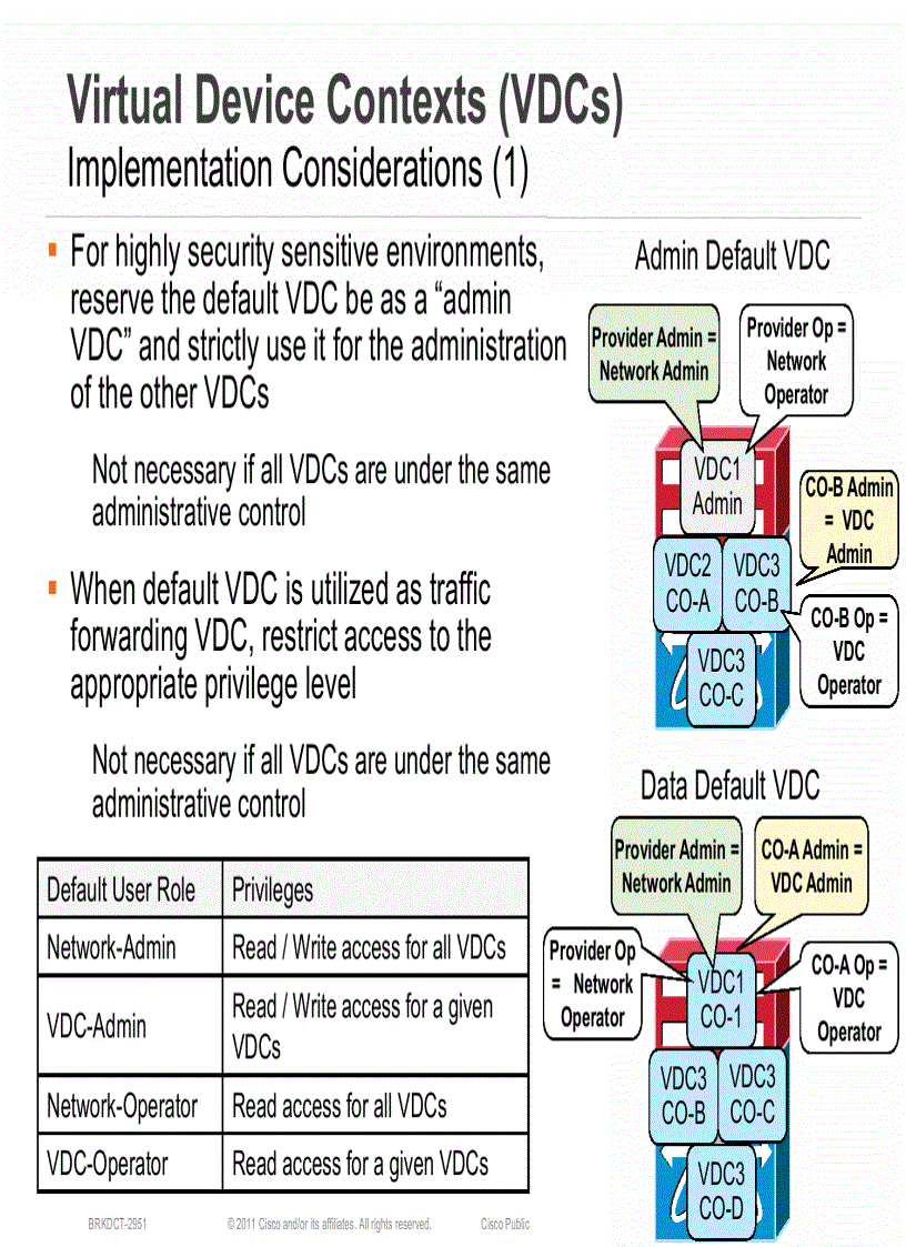 image for page Deploying Nexus 7000 in Data Center Networks