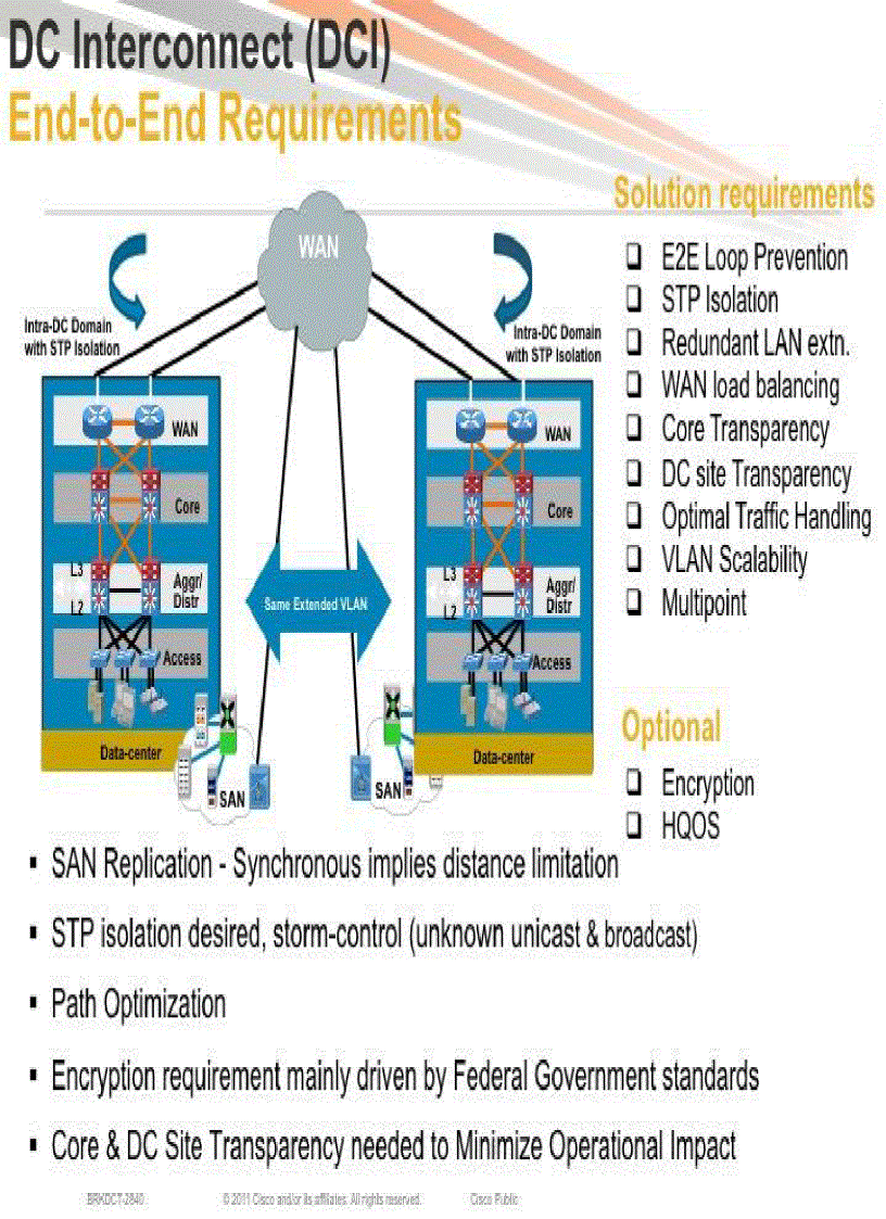 image for page Minimizing the Risks With Enterprise Multi Site Data Center L2 Connectivity