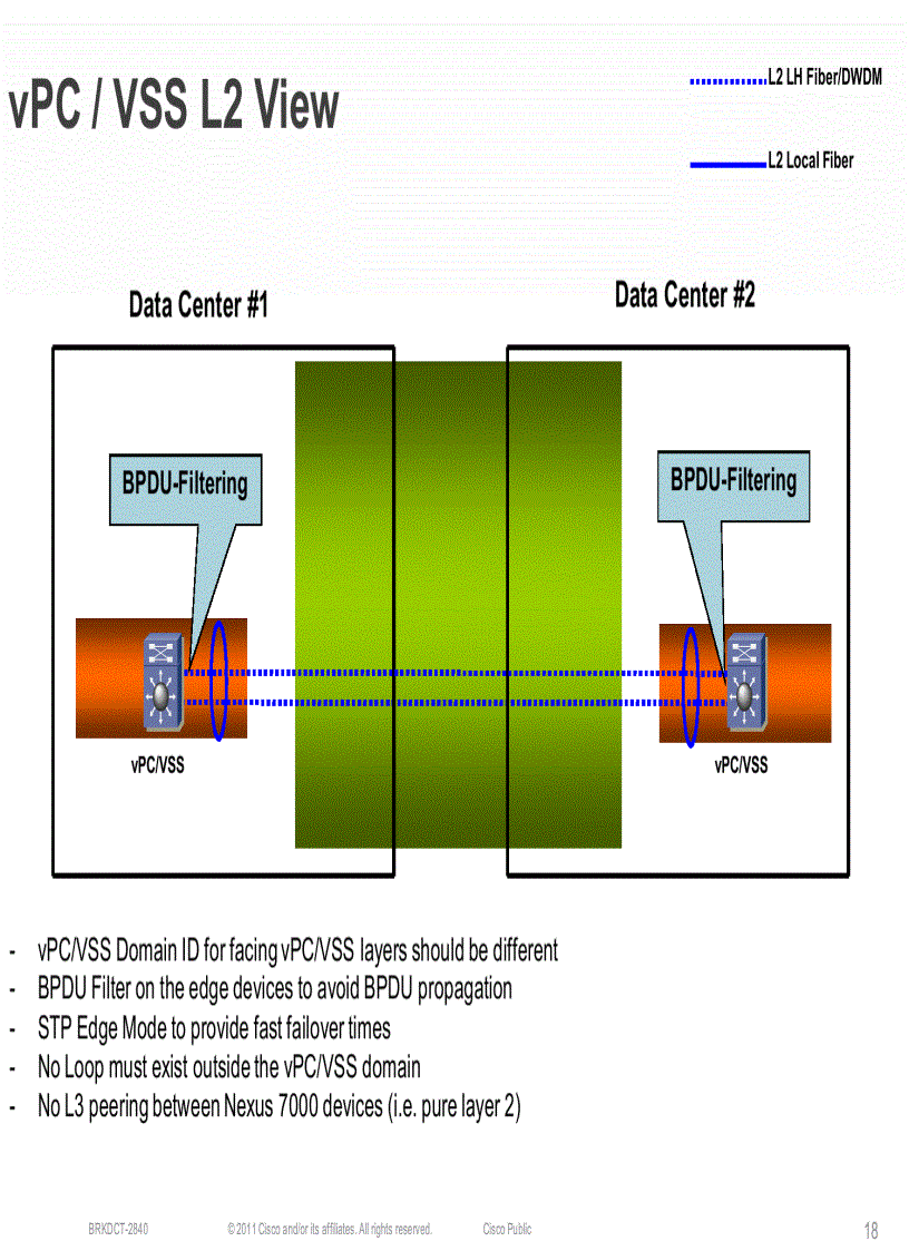 image for page Minimizing the Risks With Enterprise Multi Site Data Center L2 Connectivity