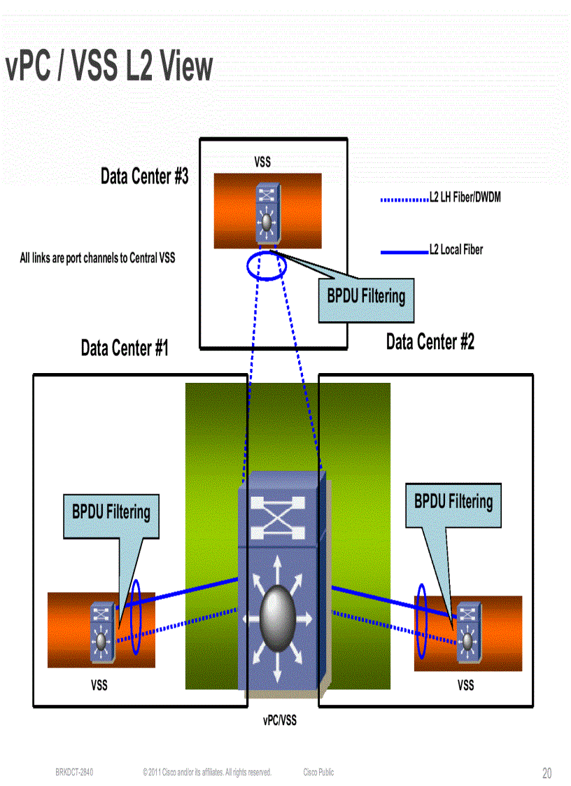 image for page Minimizing the Risks With Enterprise Multi Site Data Center L2 Connectivity