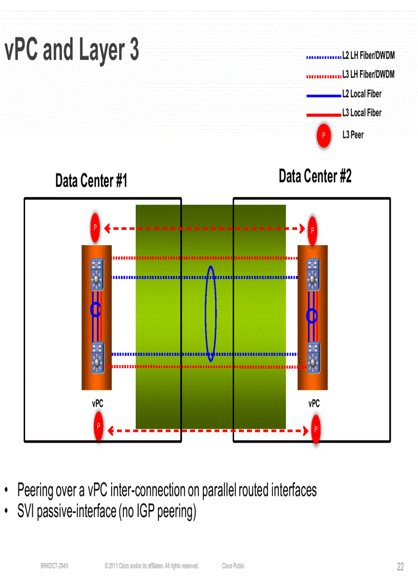 image for page Minimizing the Risks With Enterprise Multi Site Data Center L2 Connectivity