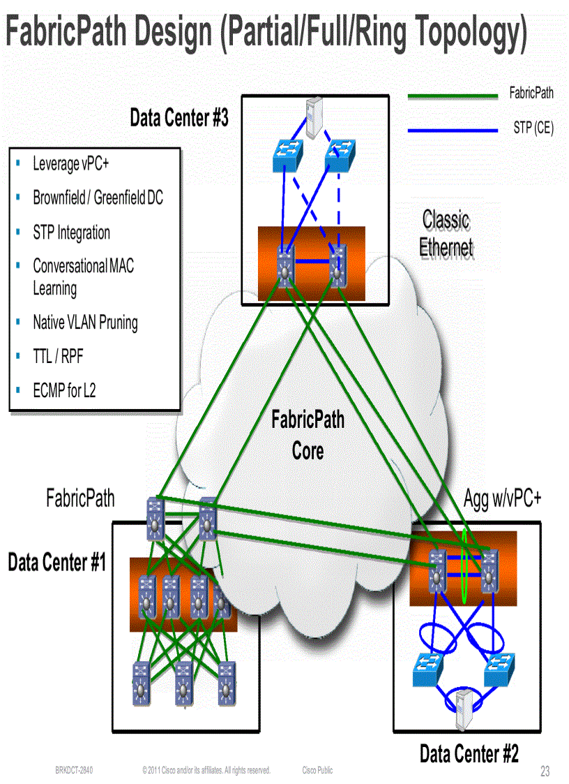 image for page Minimizing the Risks With Enterprise Multi Site Data Center L2 Connectivity