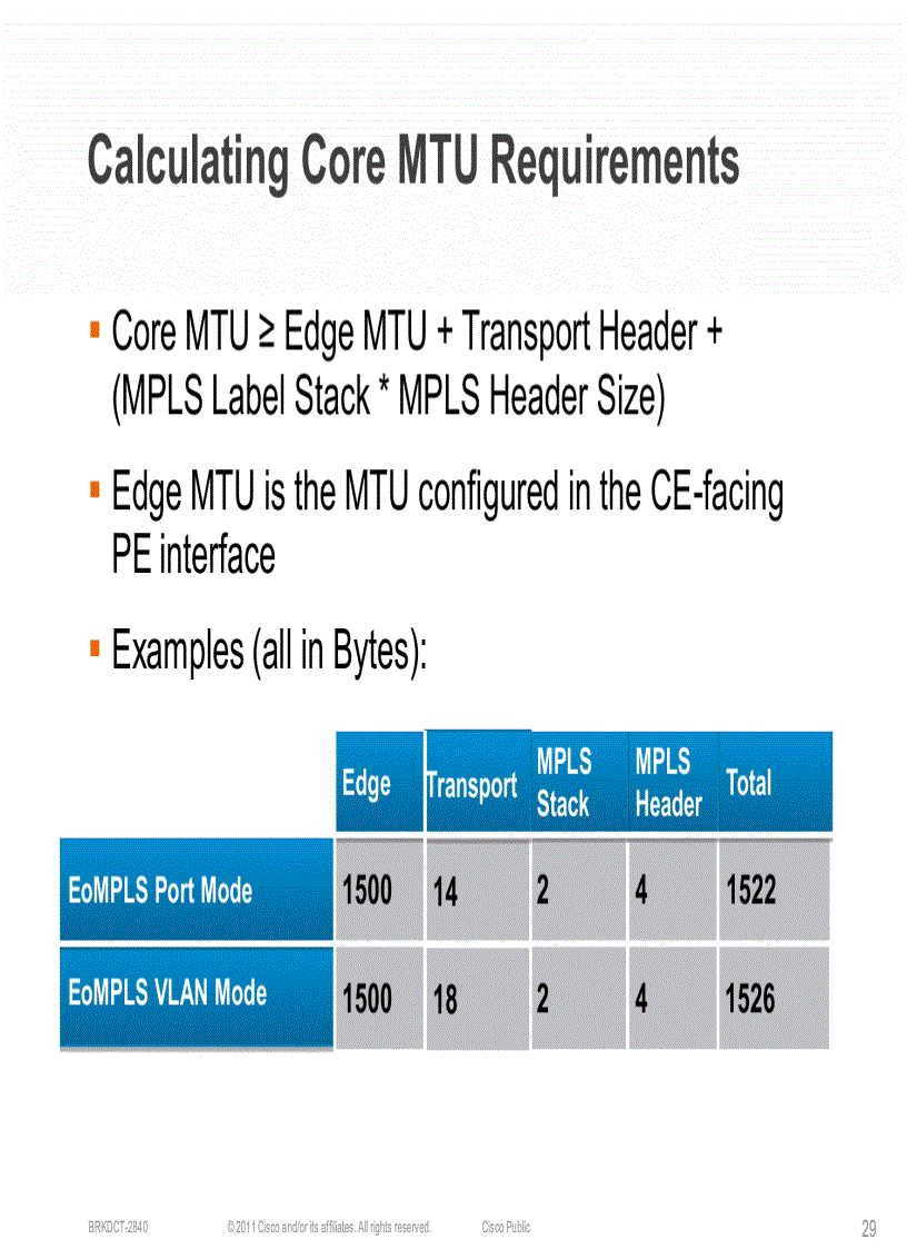 image for page Minimizing the Risks With Enterprise Multi Site Data Center L2 Connectivity