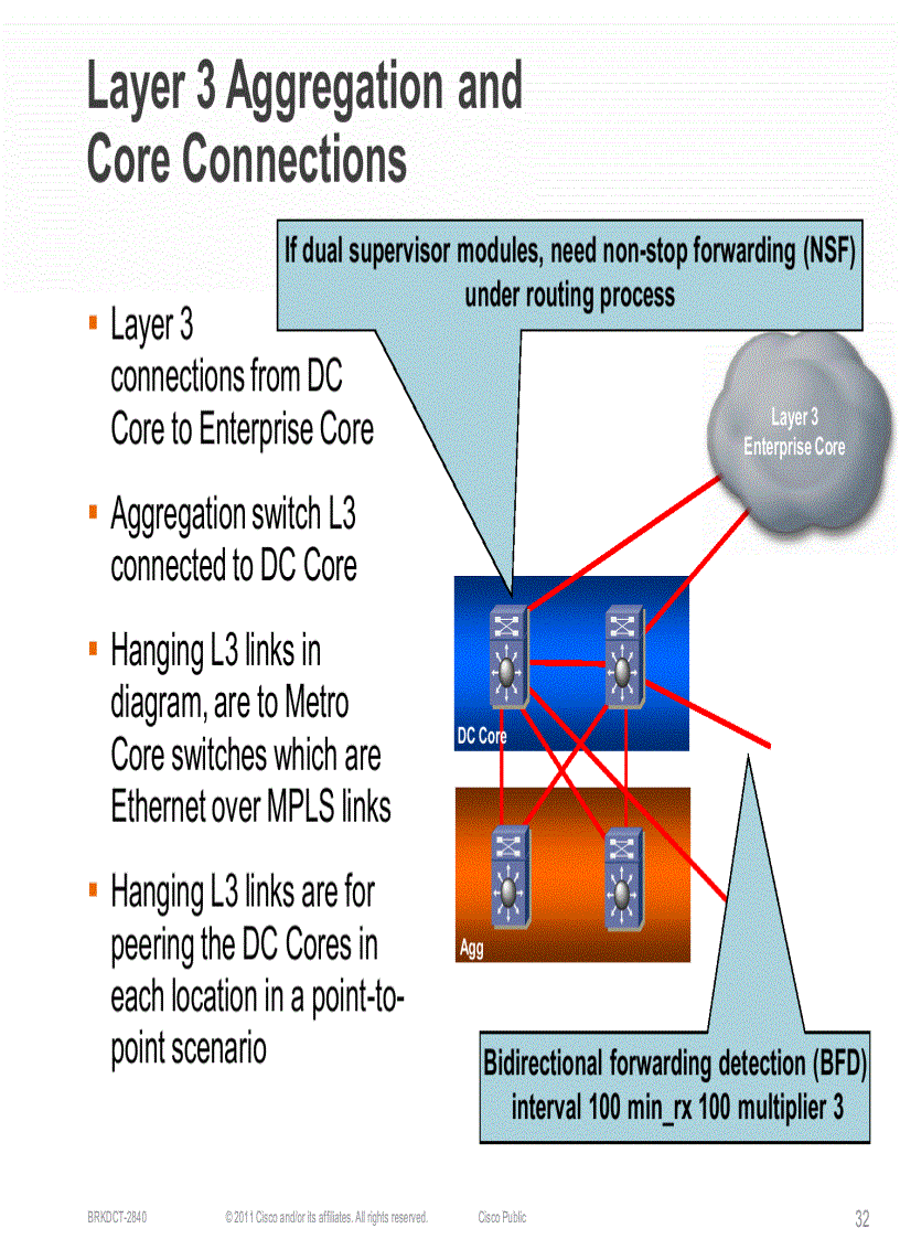 image for page Minimizing the Risks With Enterprise Multi Site Data Center L2 Connectivity