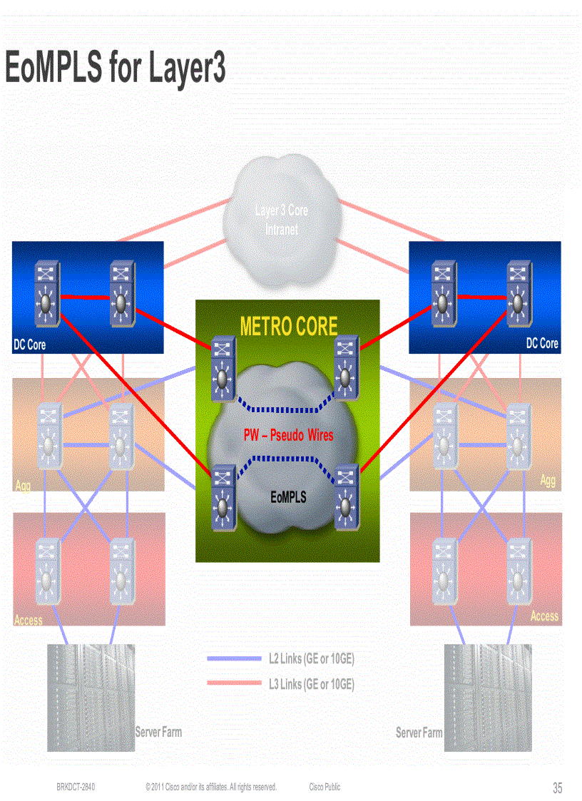 image for page Minimizing the Risks With Enterprise Multi Site Data Center L2 Connectivity
