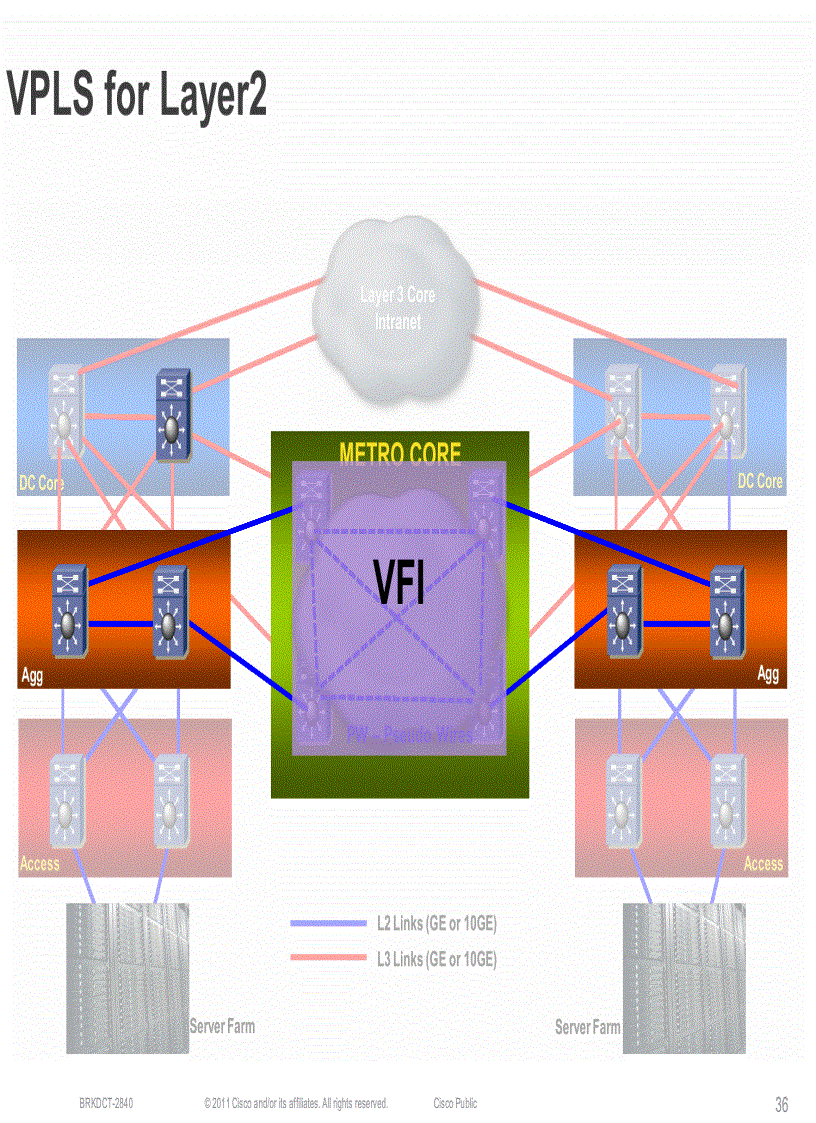image for page Minimizing the Risks With Enterprise Multi Site Data Center L2 Connectivity