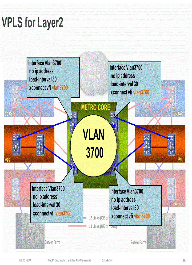 image for page Minimizing the Risks With Enterprise Multi Site Data Center L2 Connectivity
