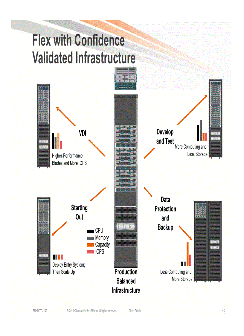 image for page FlexPod for VMware Designing Your Data Center for Your Applications