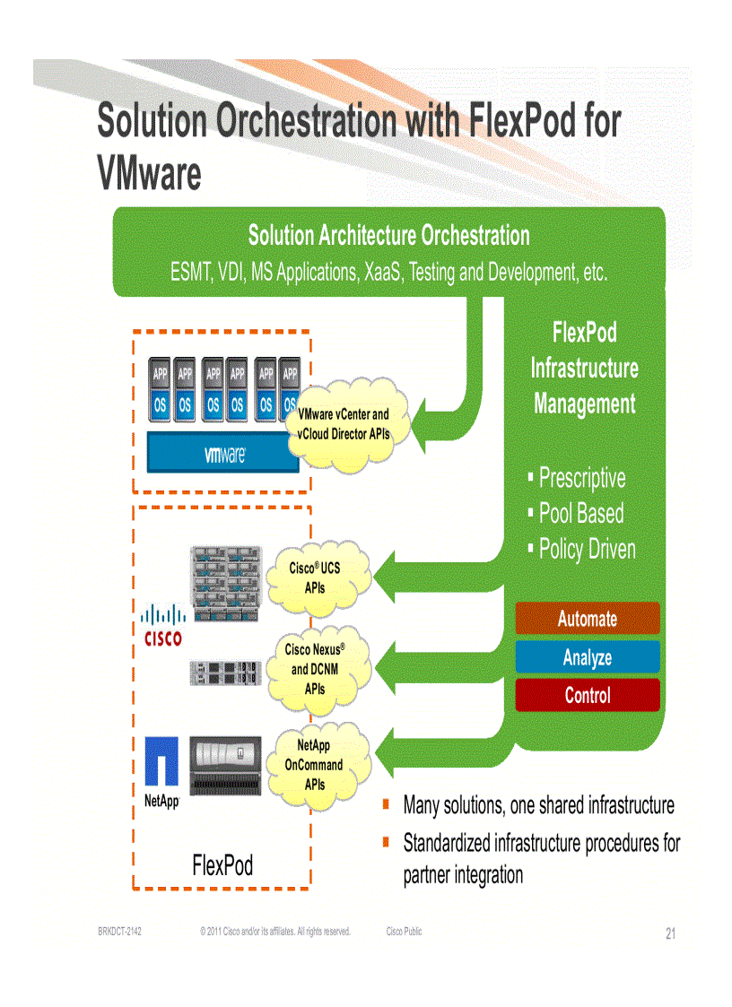 image for page FlexPod for VMware Designing Your Data Center for Your Applications