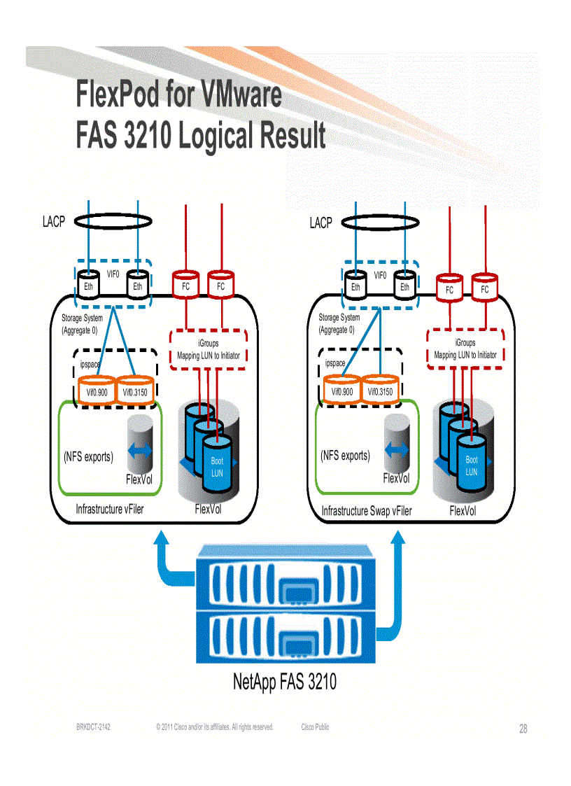 image for page FlexPod for VMware Designing Your Data Center for Your Applications