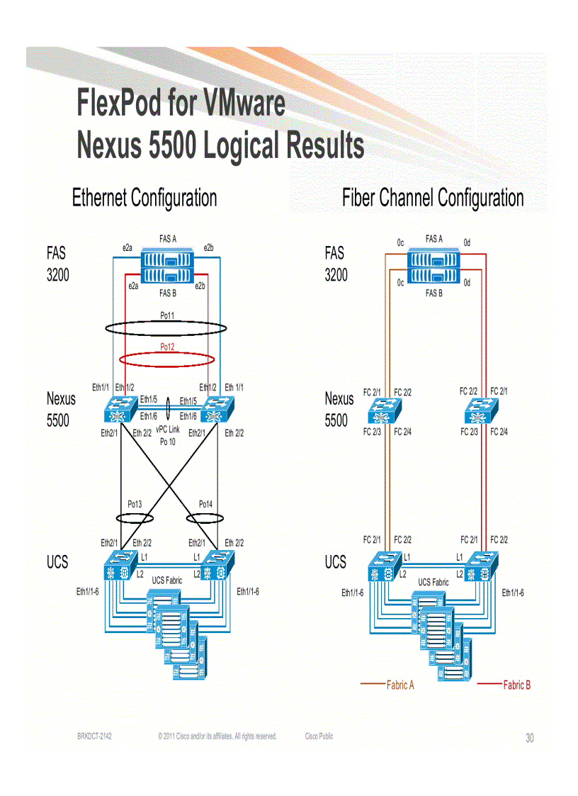 image for page FlexPod for VMware Designing Your Data Center for Your Applications