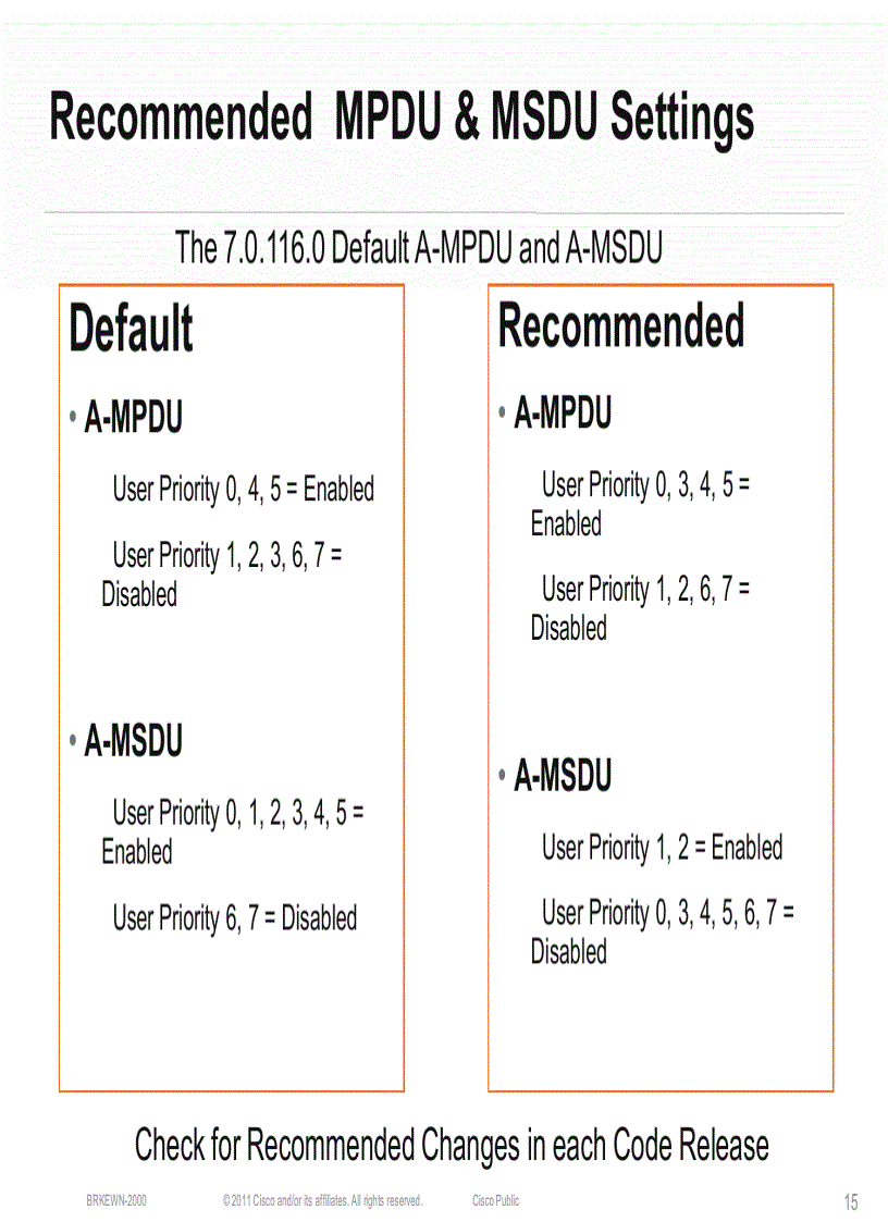 image for page WLAN Design and Deployment of Rich Media Networks