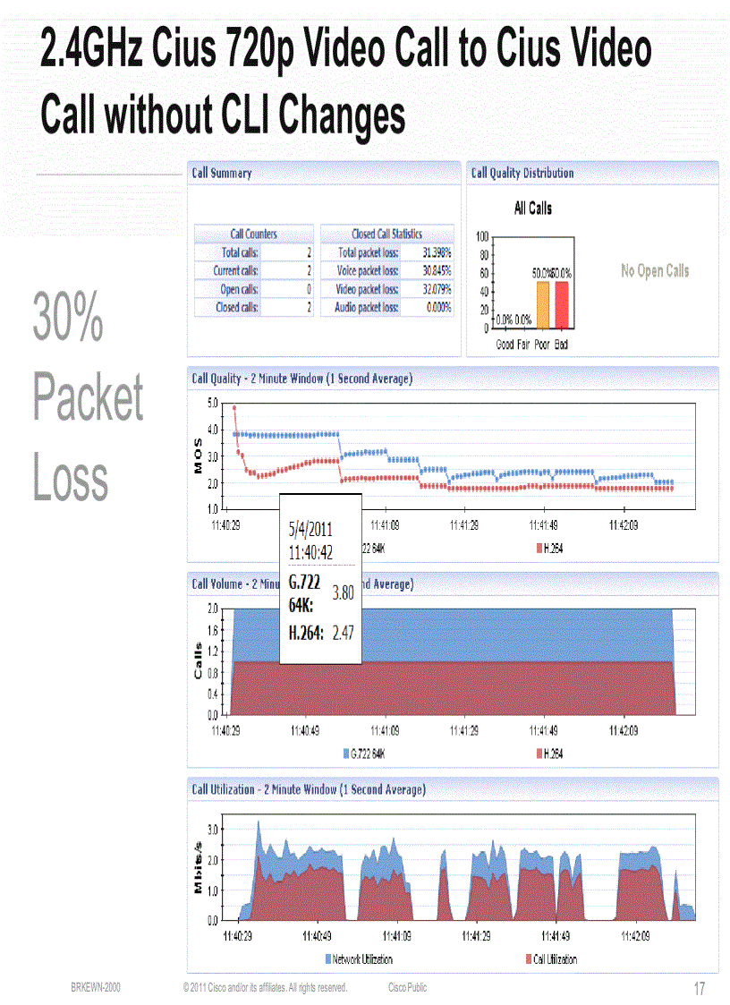 image for page WLAN Design and Deployment of Rich Media Networks