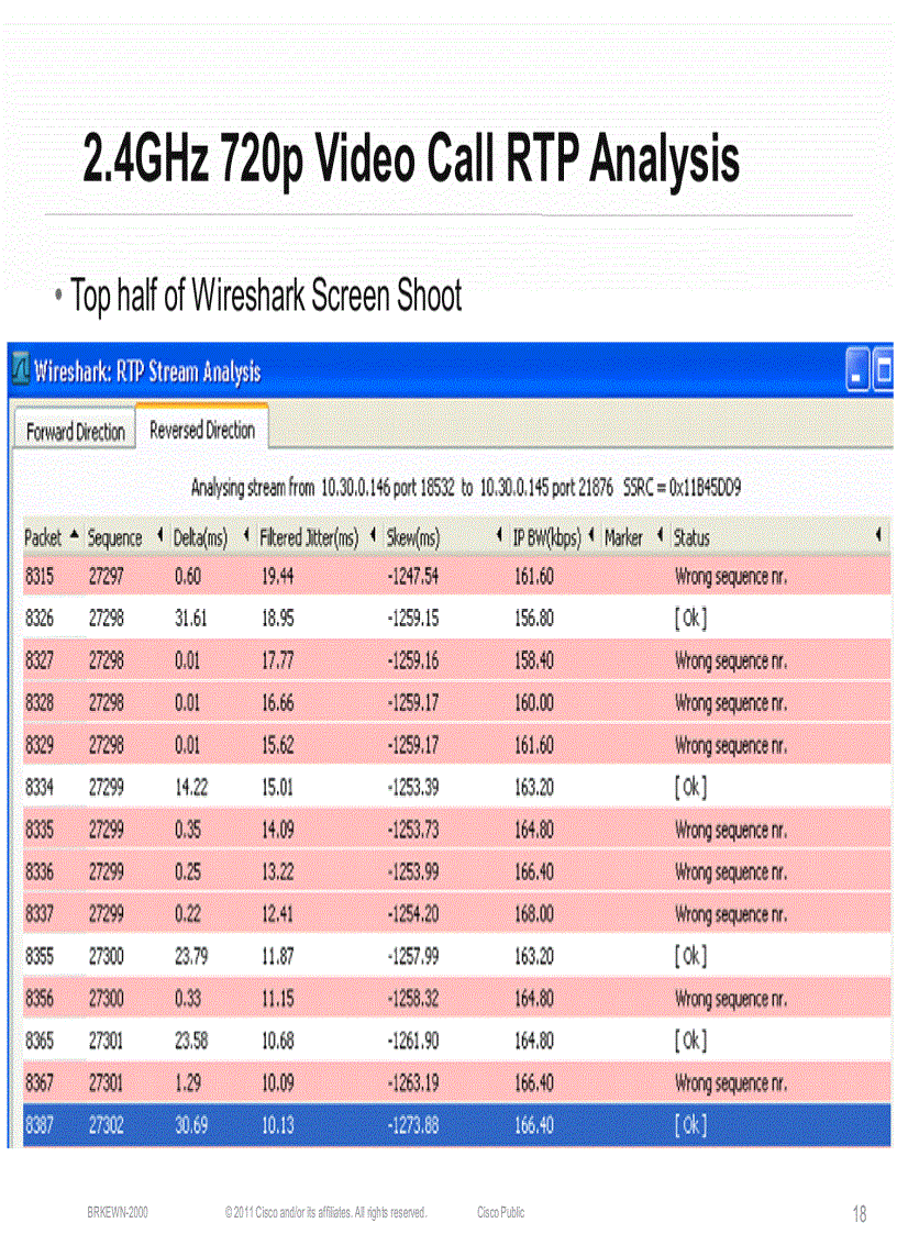 image for page WLAN Design and Deployment of Rich Media Networks