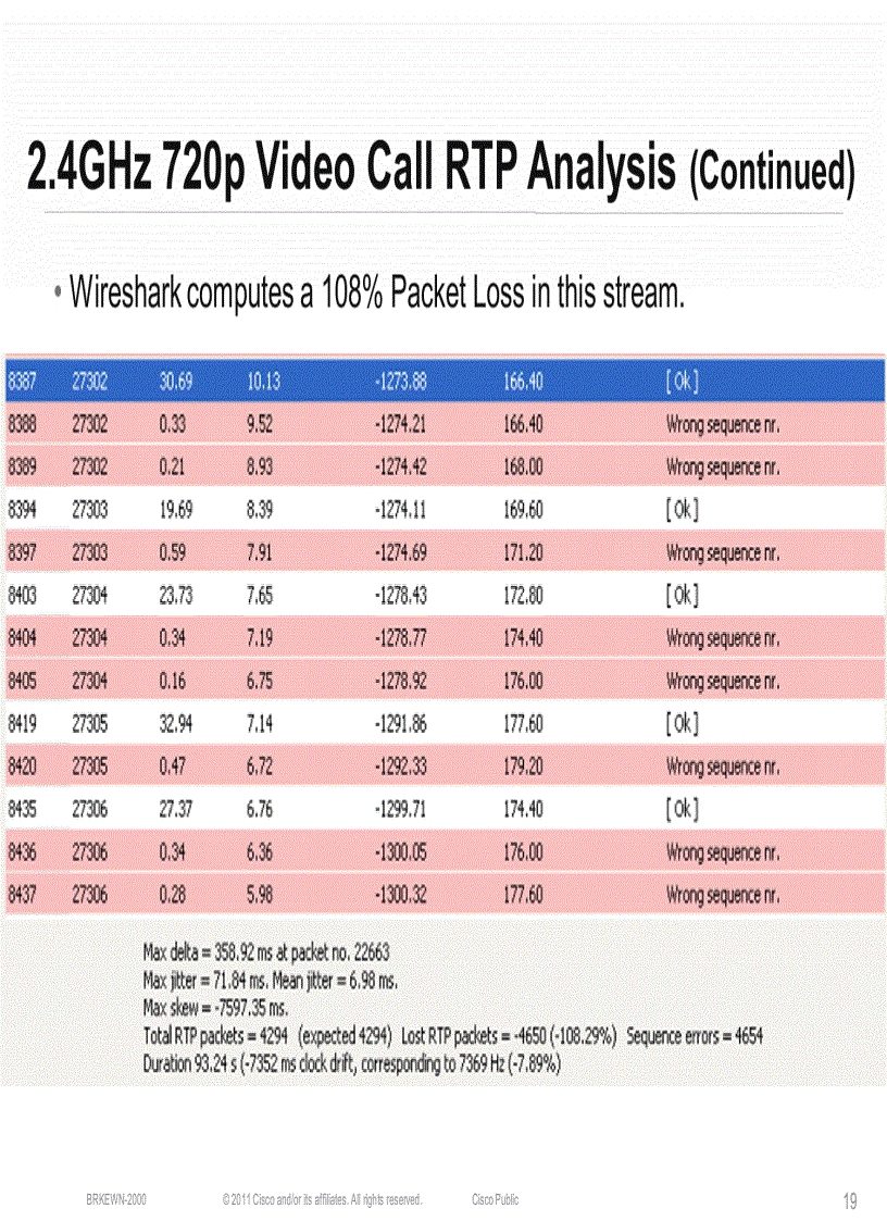 image for page WLAN Design and Deployment of Rich Media Networks