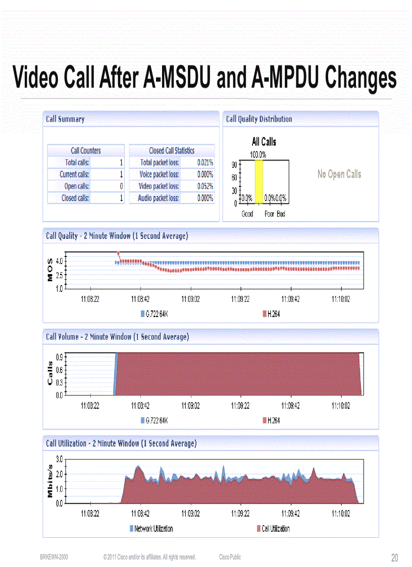 image for page WLAN Design and Deployment of Rich Media Networks