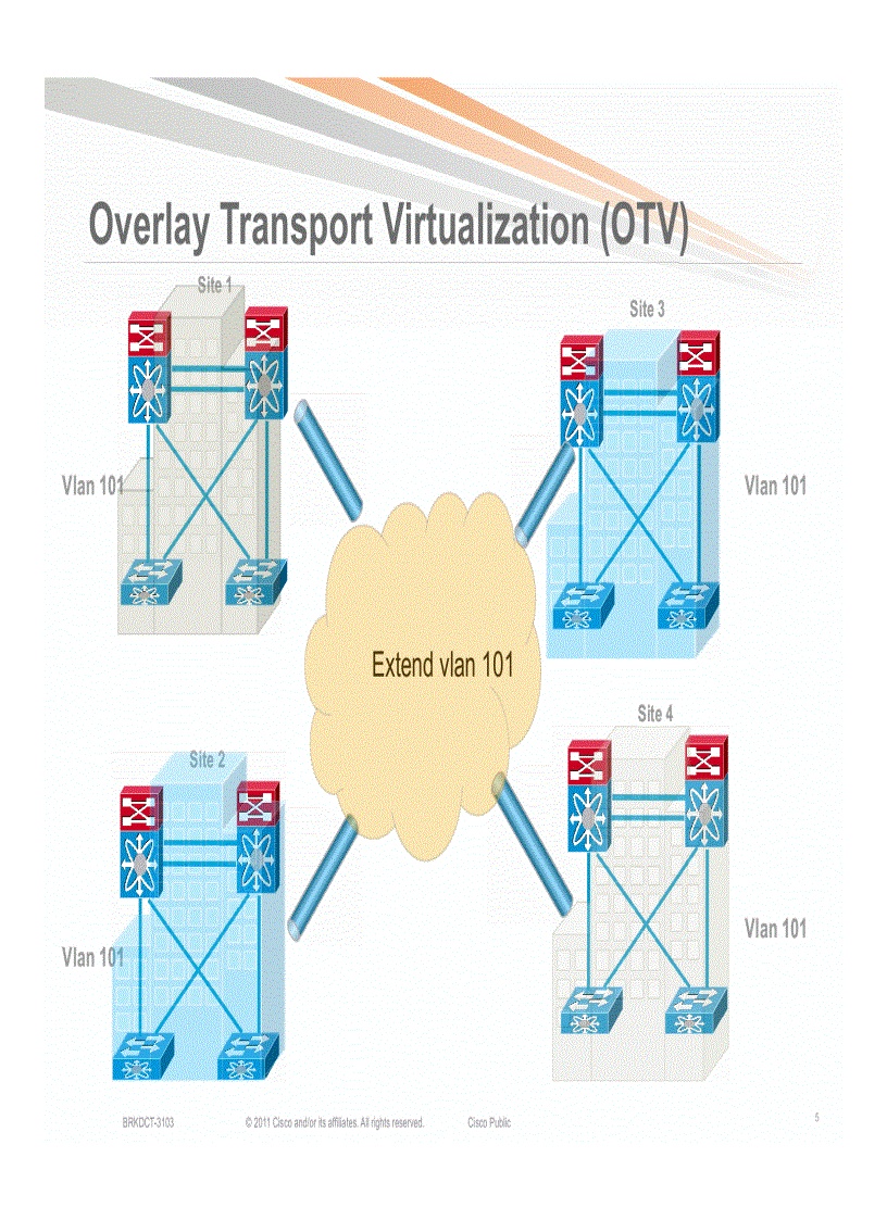 image for page Advanced OTV Configure Verify and Troubleshoot OTV in your network
