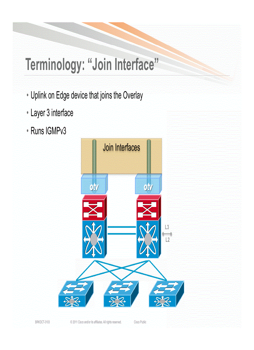 image for page Advanced OTV Configure Verify and Troubleshoot OTV in your network
