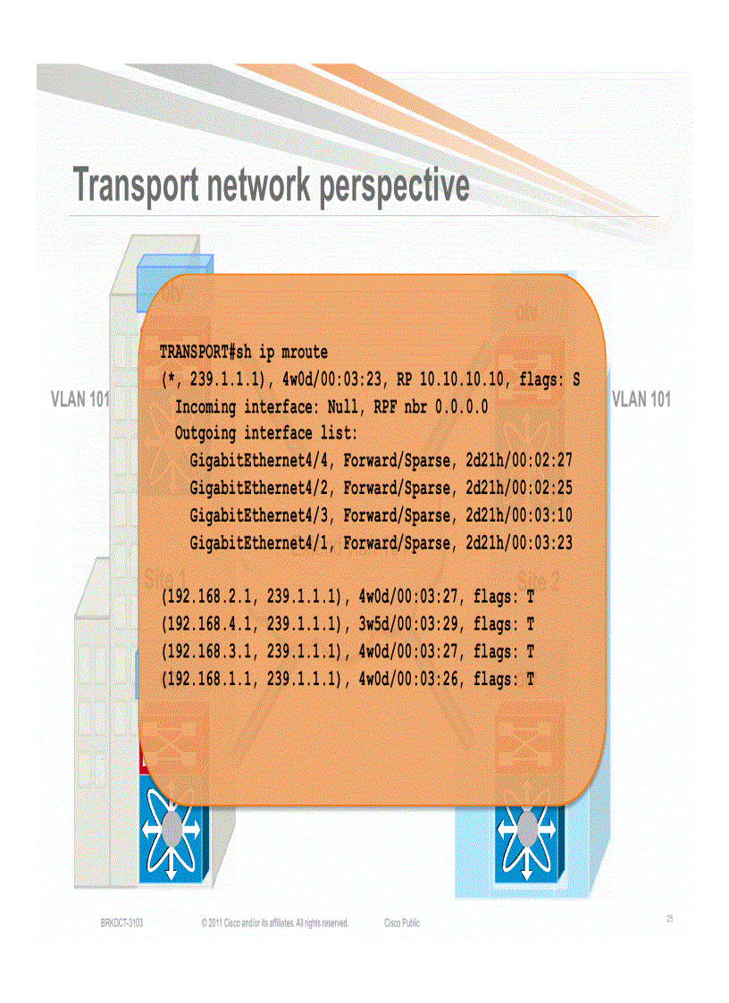 image for page Advanced OTV Configure Verify and Troubleshoot OTV in your network