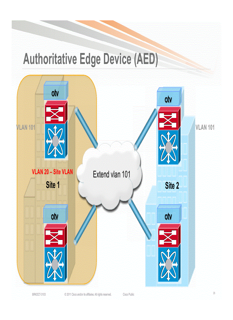 image for page Advanced OTV Configure Verify and Troubleshoot OTV in your network