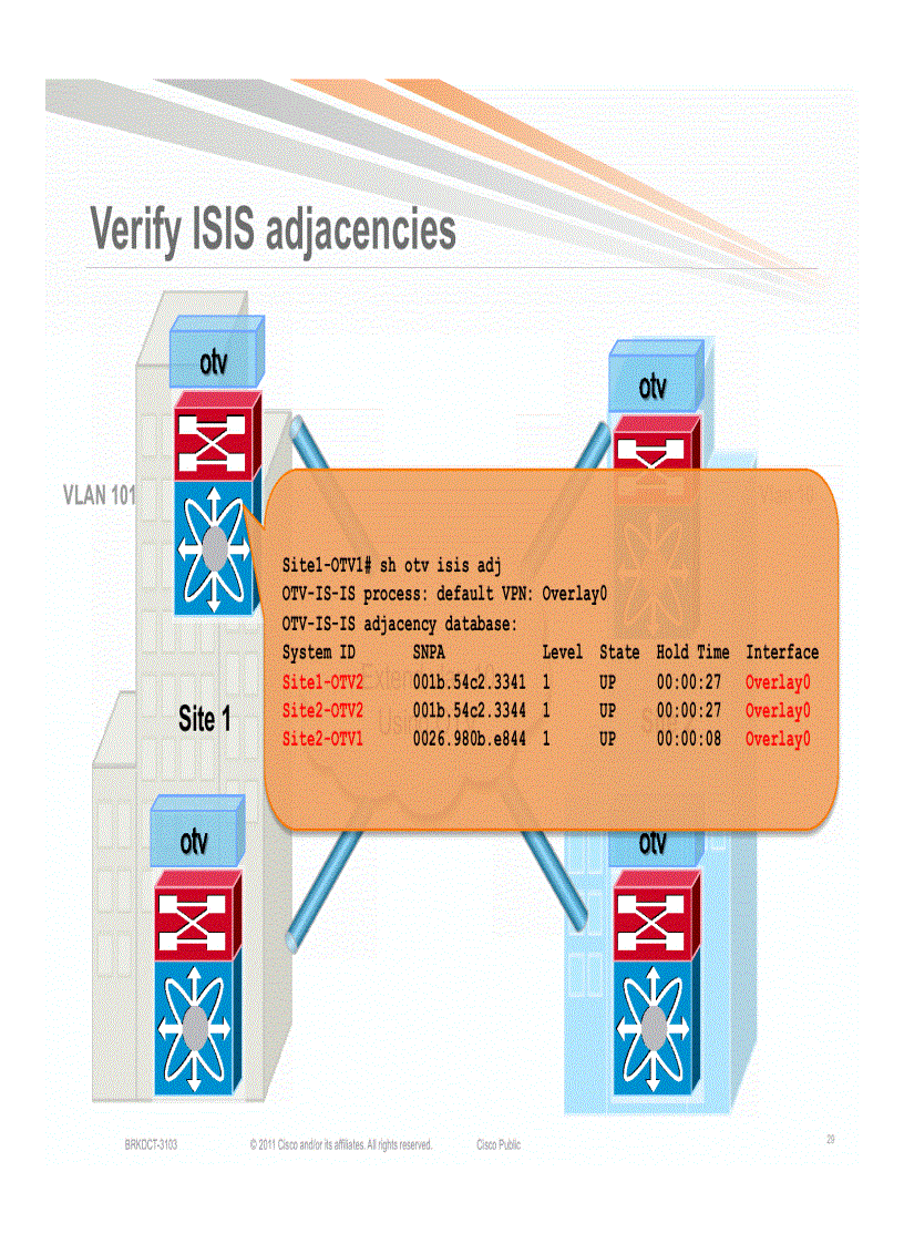 image for page Advanced OTV Configure Verify and Troubleshoot OTV in your network