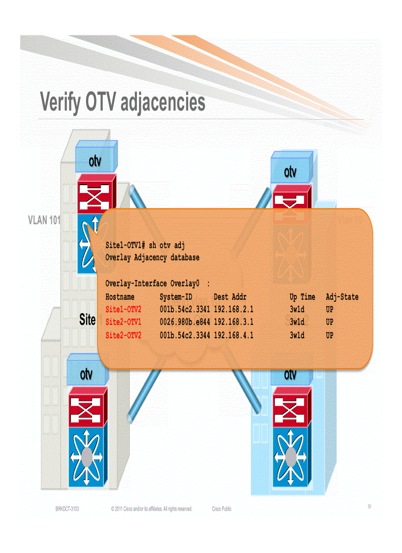 image for page Advanced OTV Configure Verify and Troubleshoot OTV in your network