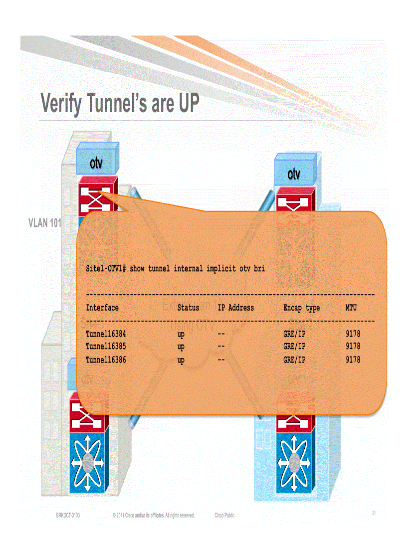 image for page Advanced OTV Configure Verify and Troubleshoot OTV in your network