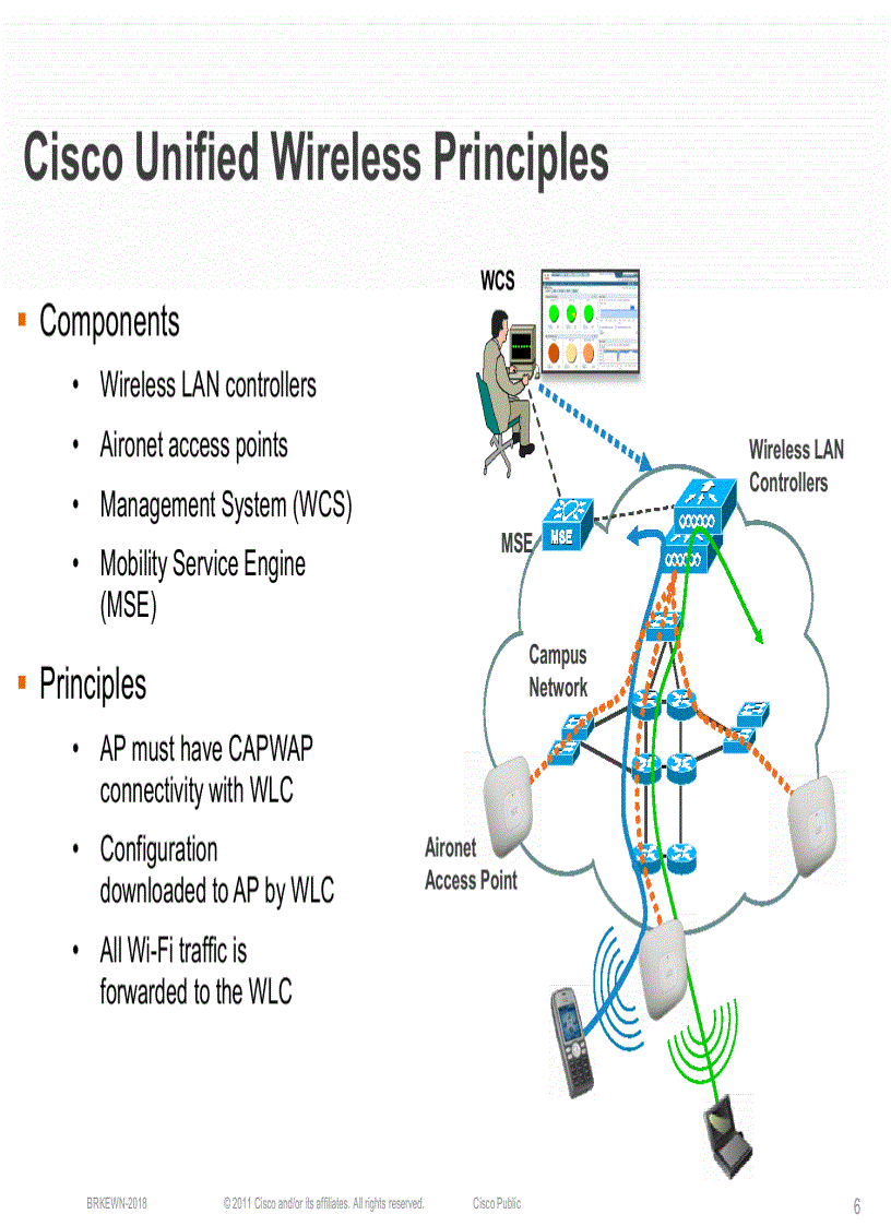 image for page ArchitecturingNetwork for Branch Offices with Cisco Wireless