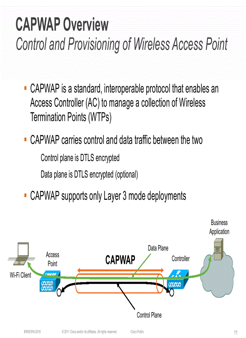 image for page ArchitecturingNetwork for Branch Offices with Cisco Wireless