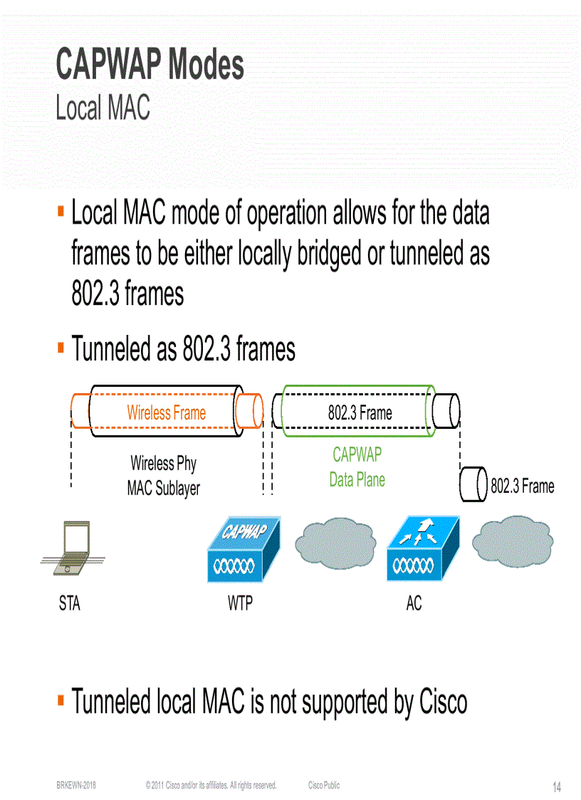 image for page ArchitecturingNetwork for Branch Offices with Cisco Wireless