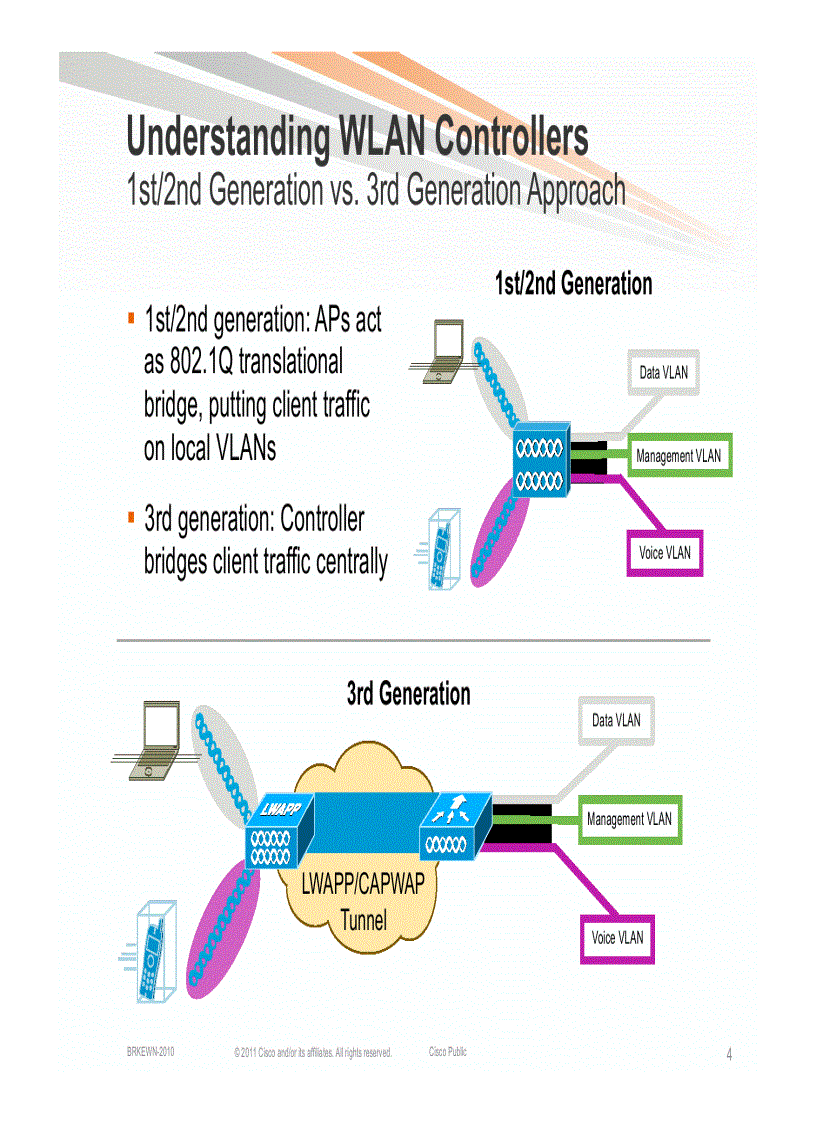 image for page Design and Deployment of Enterprise WLANs