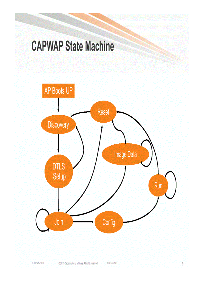 image for page Design and Deployment of Enterprise WLANs