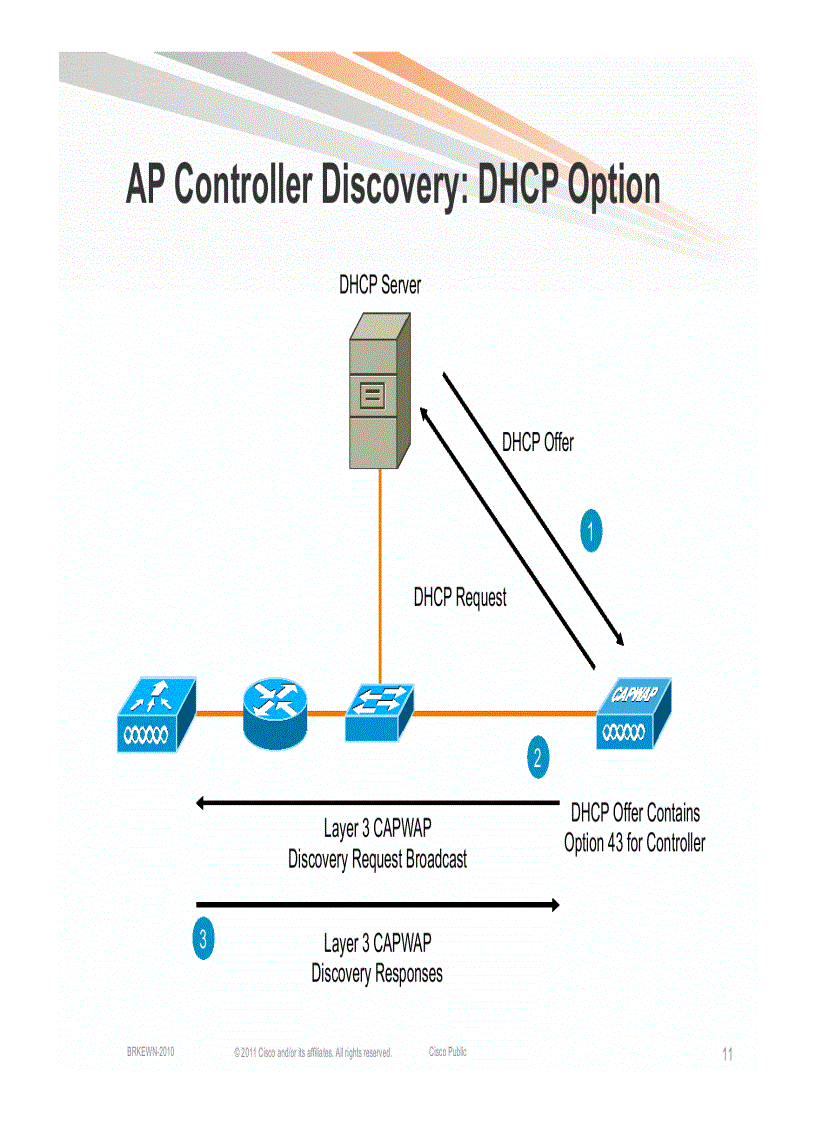 image for page Design and Deployment of Enterprise WLANs