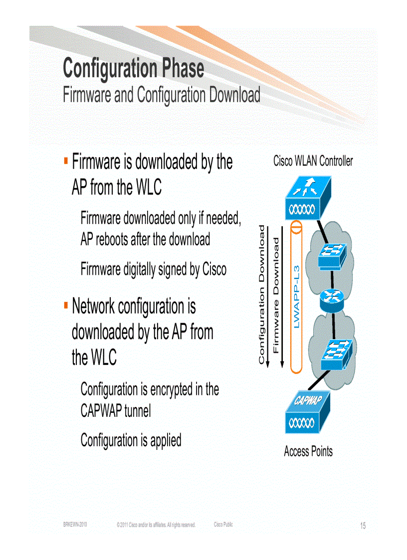 image for page Design and Deployment of Enterprise WLANs