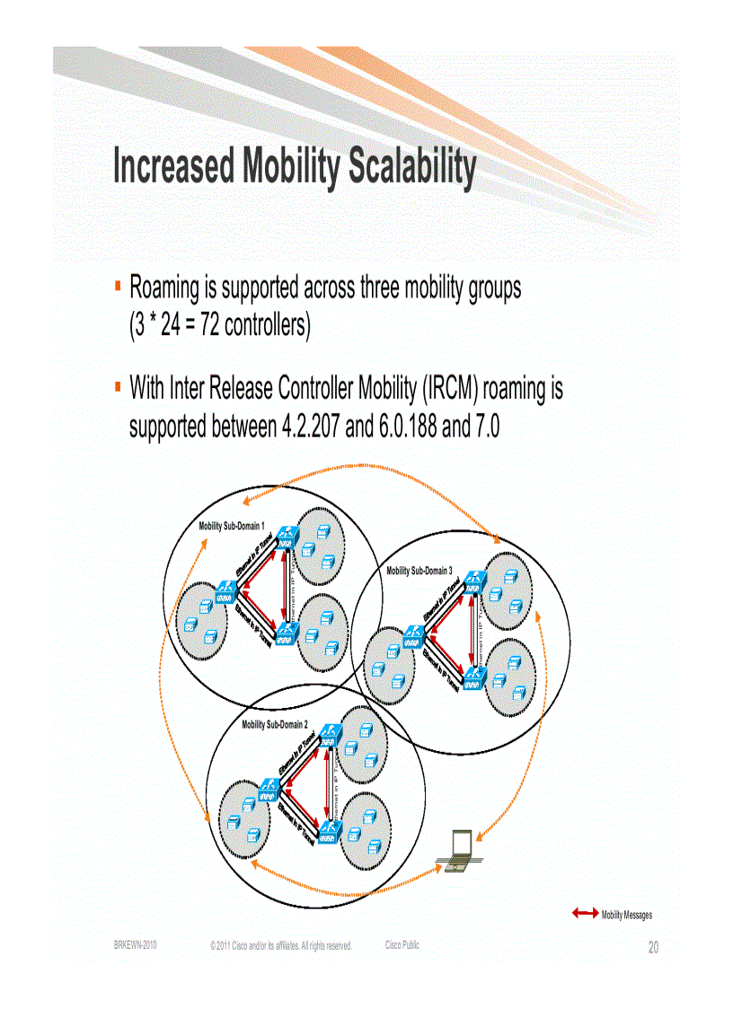 image for page Design and Deployment of Enterprise WLANs